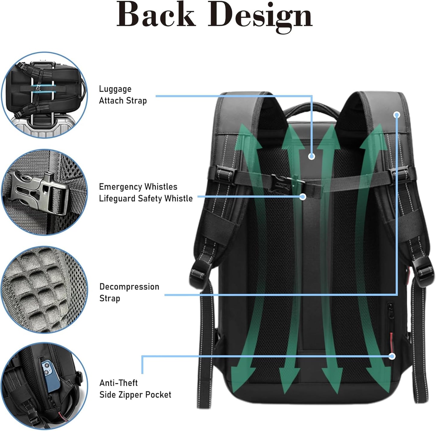 PackSmart™ Travel Backpack