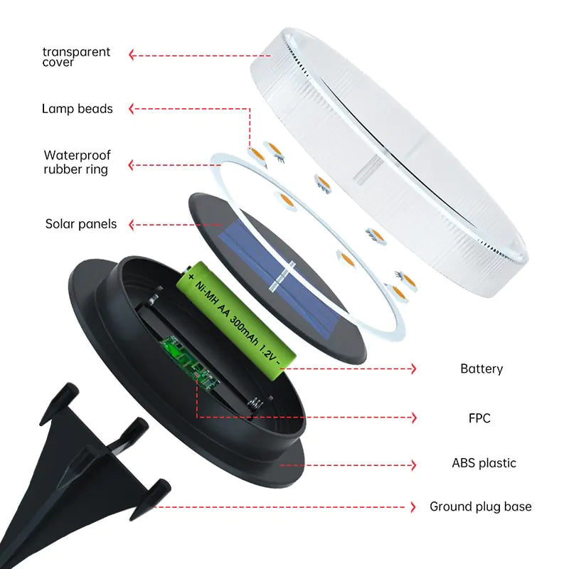 GardenGlimmer™ Ground Lights